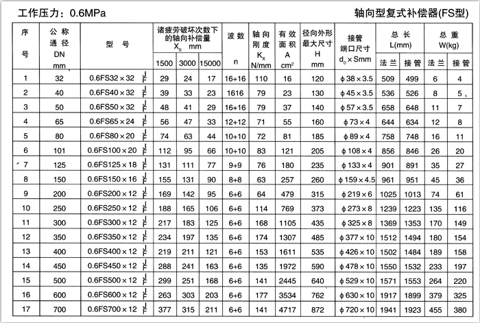 軸向型復(fù)式補(bǔ)償器