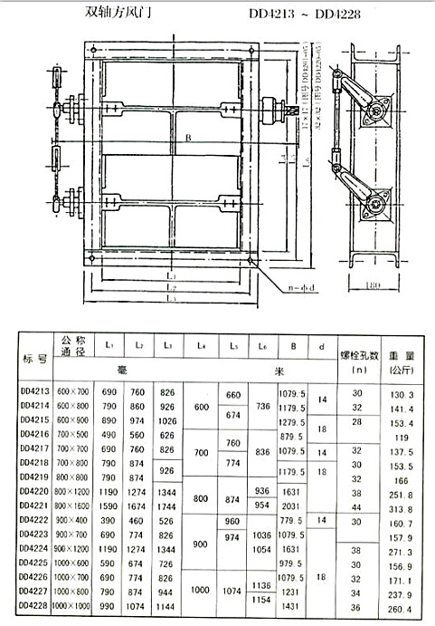 方風門